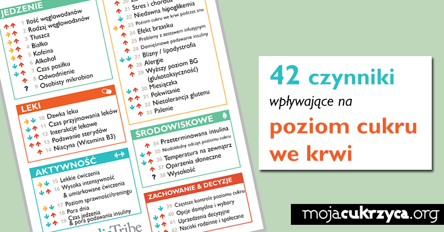 42 czynniki wpływające na poziom cukru we krwi