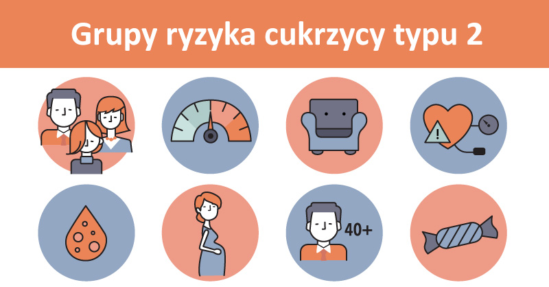Grupy ryzyka cukrzycy typu 2