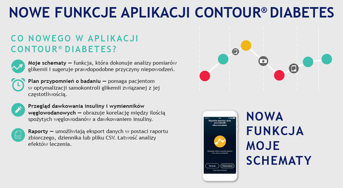 Zaktualizowana wersja aplikacji Contour®Diabetes ju dostpna