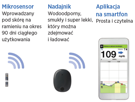 System Eversense CGM