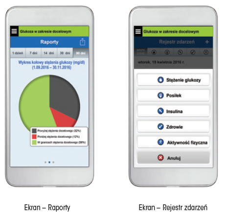 System Eversense CGM