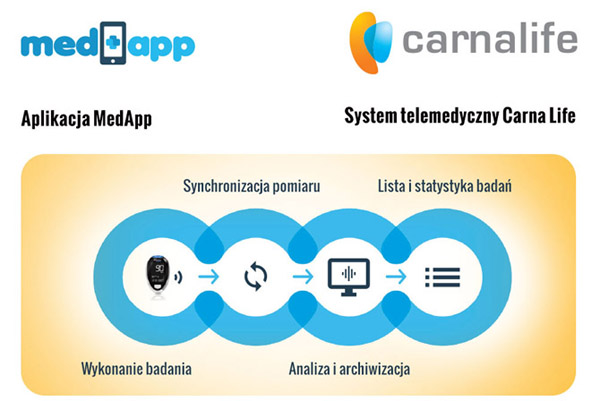 Glukometr Glucomaxx Connect - aplikacje wsppracujce
