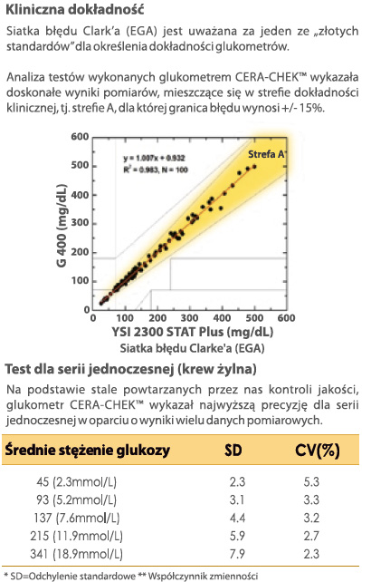 Glukometr CERA-CHEK 1code