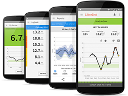 LibreLink aplikacja