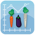 DietMeter