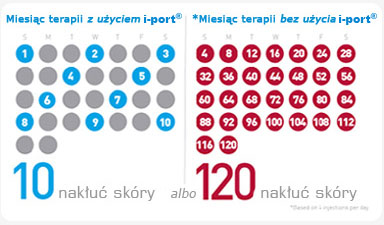I-port