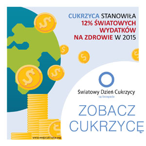 Światowy Dzień Cukrzycy infografika